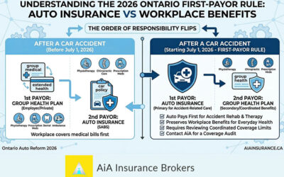Optional Statutory Accident Benefits (SABS) – Effective July 1, 2026